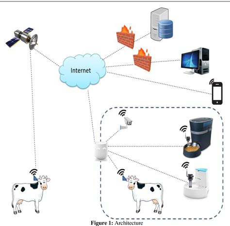 rfid based animal tracking system pdf|rfid application pdf.